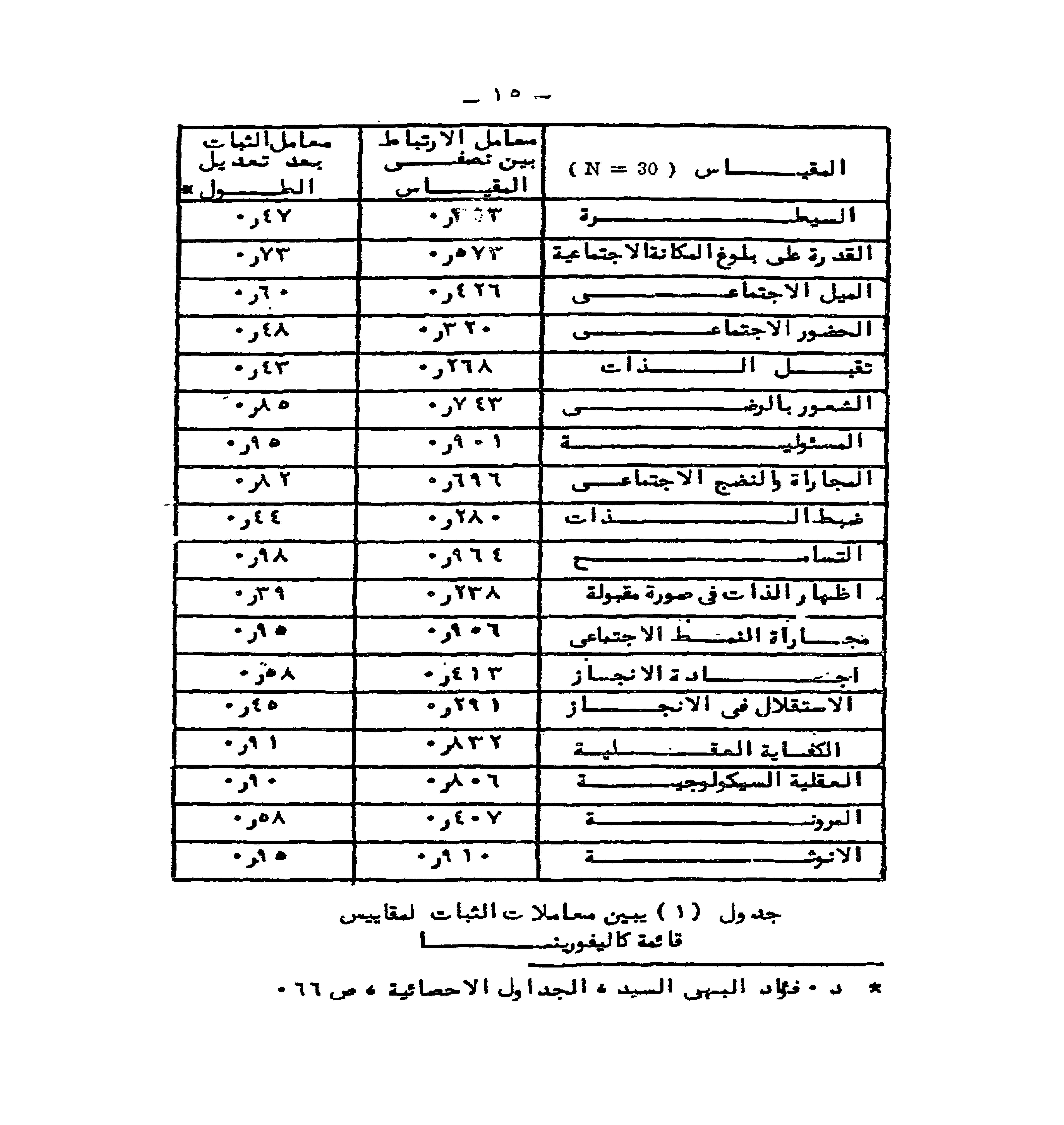 القيادة والسمات السوية  للشخصية pdf - صورة ومقتطق الاكتروني من الكتاب