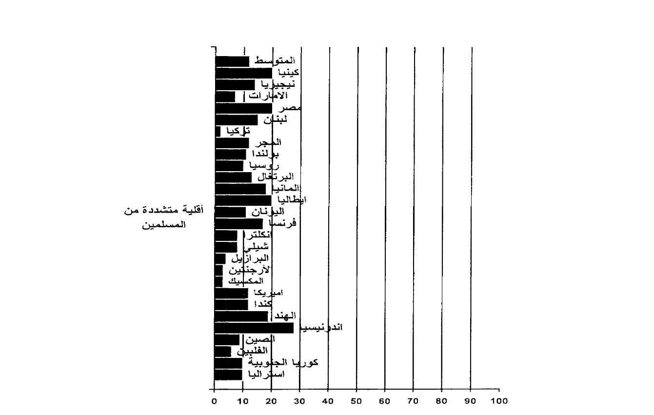 المقياس العالمى المصغر للفحص النفسى العصبى pdf - صورة ومقتطق الاكتروني من الكتاب