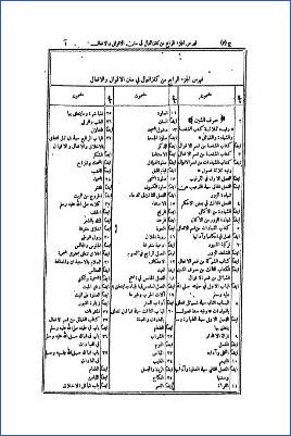 كنز العمال في سنن الأقوال والأفعال ج 4 pdf