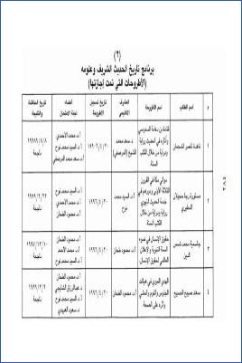 برنامج تاريخ الحديث الشريف وعلومه، الأطروحات التي تمت إجازتها pdf