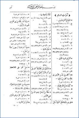 مفتاح كنوز السنة pdf