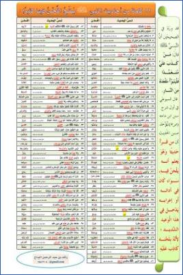 99 كلمة من أحاديث النبي يقع فيها اللحن كثيرا pdf