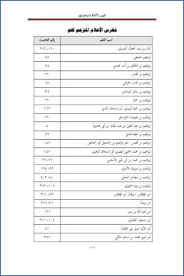 الأحاديث التي أعلها ابن خزيمة في صحيحه مختصر المختصر من المسند الصحيح عن النبي12