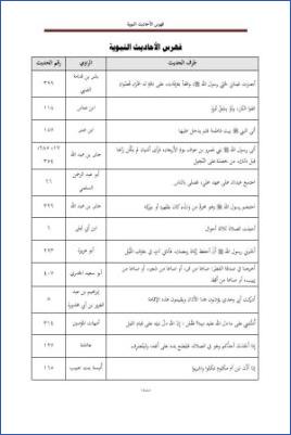 الأحاديث التي أعلها ابن خزيمة في صحيحه مختصر المختصر من المسند الصحيح عن النبي22