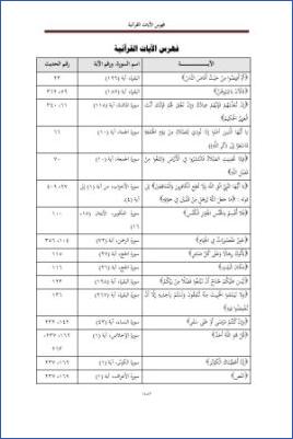 الأحاديث التي أعلها ابن خزيمة في صحيحه مختصر المختصر من المسند الصحيح عن النبي42