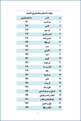 وفيات المحدثين والمصنفين في الحديث