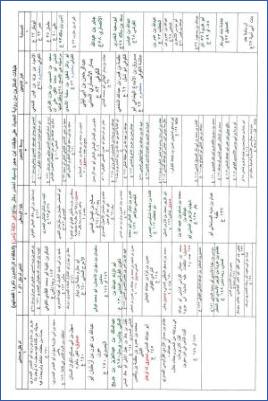 جدول طبقات المكثرين من رواية الحديث على طبقات ابن حجر pdf